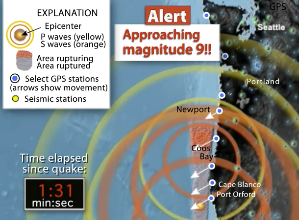 GPS as an essential component in subduction zone earthquake early warning systems 